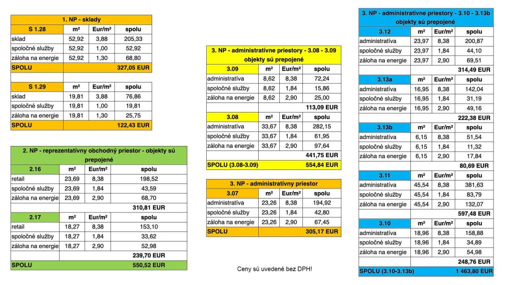 Na prenájom moderné kancelárske a skladové priestory v Komárne, časť Nová Stráž